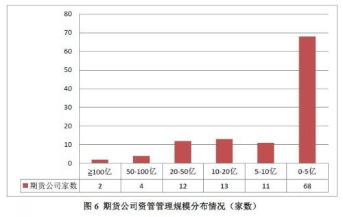 20万亿资管最新分布来了！通道类产品规模骤降