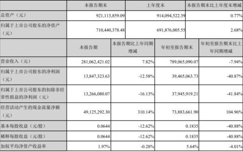 首份三季报亮相！别失望，本周还有“硬菜”要上