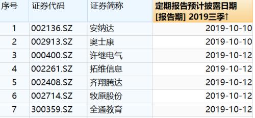 首份三季报亮相！别失望，本周还有“硬菜”要上
