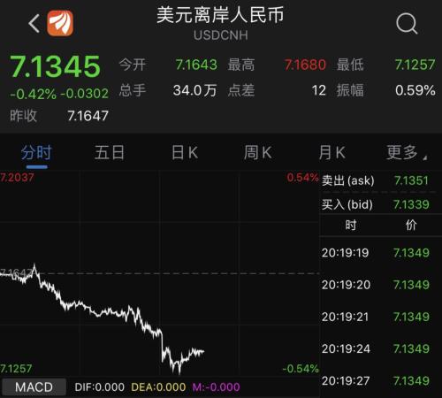 市场迎两大重磅!经贸新预期,税改大动作!全球风险资产集体大反攻,A股连涨两日,反弹还能持续多久?