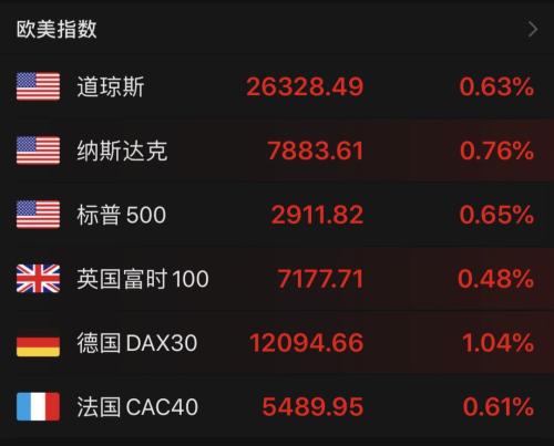 市场迎两大重磅!经贸新预期,税改大动作!全球风险资产集体大反攻,A股连涨两日,反弹还能持续多久?