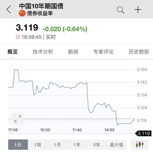 市场迎两大重磅!经贸新预期,税改大动作!全球风险资产集体大反攻,A股连涨两日,反弹还能持续多久?