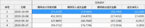 市场迎两大重磅!经贸新预期,税改大动作!全球风险资产集体大反攻,A股连涨两日,反弹还能持续多久?