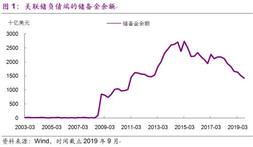 光大宏观 | 此扩表，非彼扩表（美联储扩表前瞻）