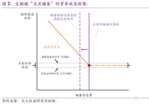 光大宏观 | 此扩表，非彼扩表（美联储扩表前瞻）