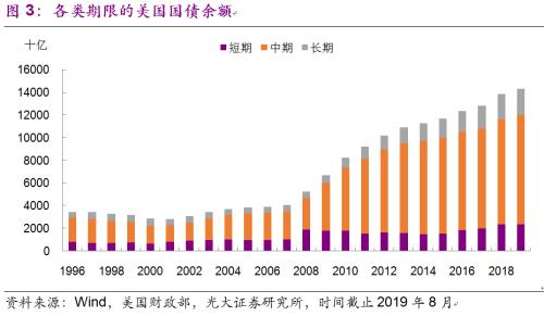 光大宏观 | 此扩表，非彼扩表（美联储扩表前瞻）