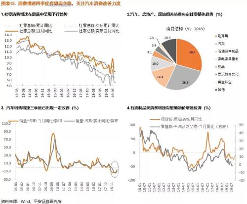 中国宏观经济重要总量_宏观经济图片