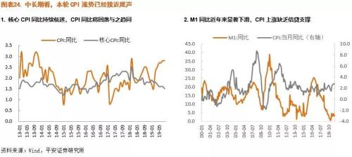 中国宏观经济重要总量_宏观经济图片