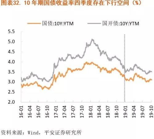 中国宏观经济重要总量_宏观经济图片