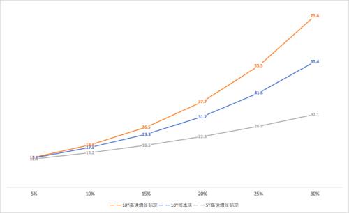 赔率和概率的新思考