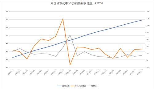 赔率和概率的新思考