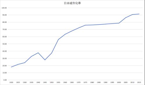 赔率和概率的新思考
