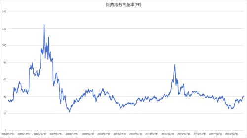 赔率和概率的新思考