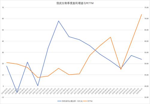 赔率和概率的新思考