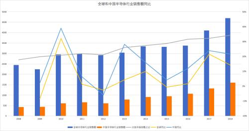 赔率和概率的新思考