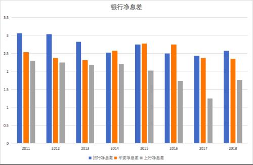 赔率和概率的新思考