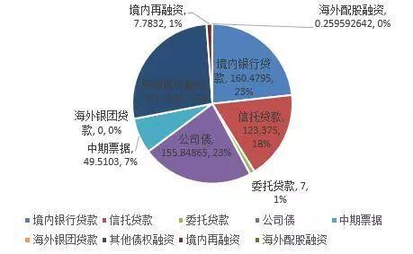 【房企融资】9月40房企融资大幅上涨87.25%!“横盘震荡”行情最是让人迷惑