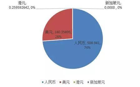 【房企融资】9月40房企融资大幅上涨87.25%!“横盘震荡”行情最是让人迷惑