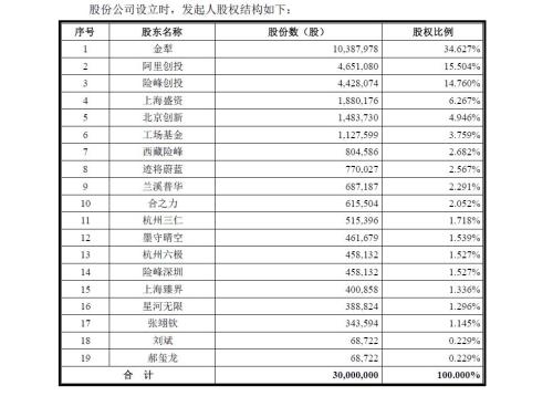 一众互联网大佬集体“翻船”！墨迹天气IPO首发申请被否，因为这些事儿