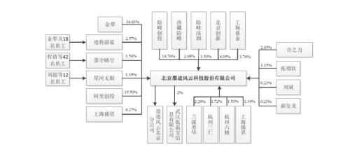 一众互联网大佬集体“翻船”！墨迹天气IPO首发申请被否，因为这些事儿