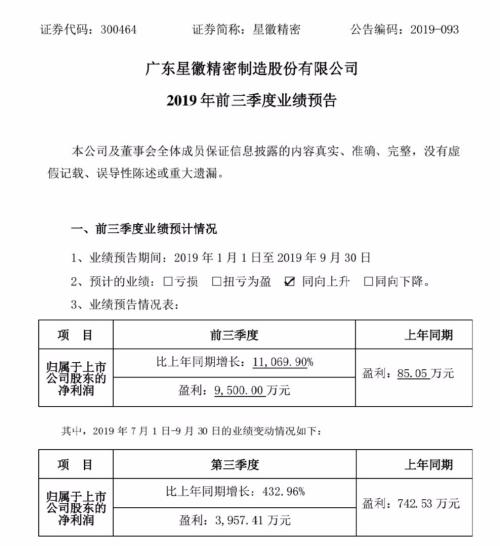 最高增幅达110倍！三季报业绩超预期个股成涨停集中营，最后几日的机会在哪里？
