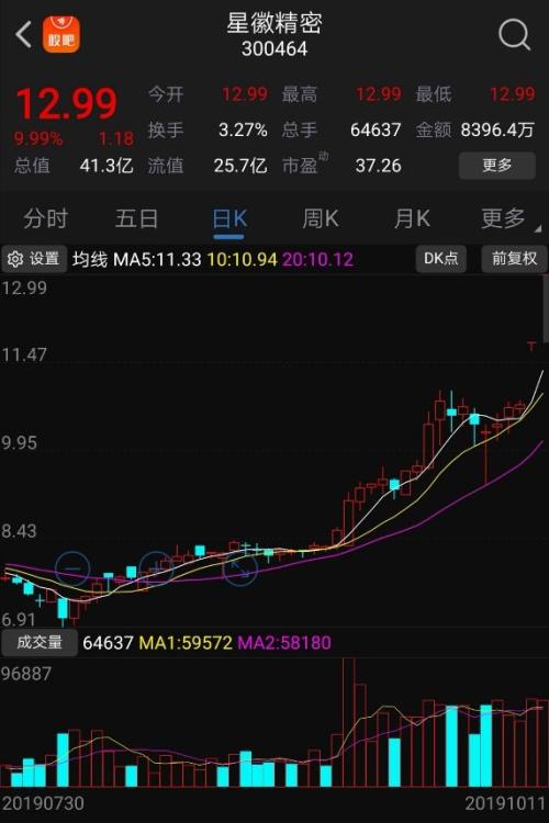 最高增幅达110倍！三季报业绩超预期个股成涨停集中营，最后几日的机会在哪里？