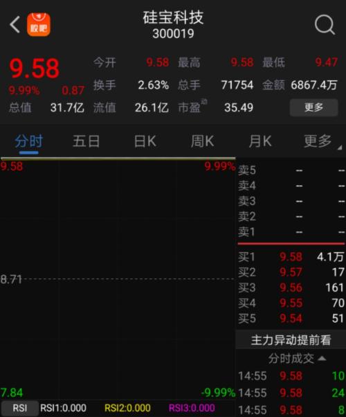 最高增幅达110倍！三季报业绩超预期个股成涨停集中营，最后几日的机会在哪里？