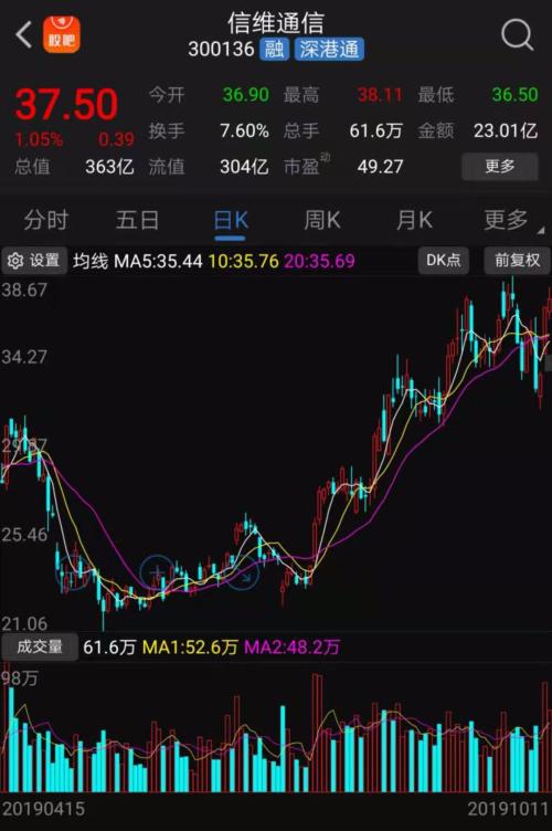 最高增幅达110倍！三季报业绩超预期个股成涨停集中营，最后几日的机会在哪里？