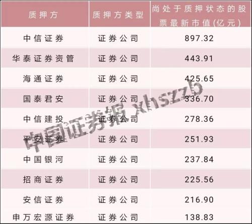 券商股票排名_股票图片(2)