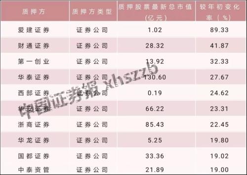 券商股票排名_股票图片(2)