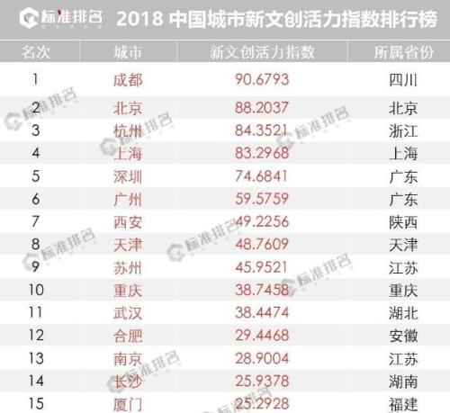 世界文化排名_世界排名前100的大学(3)