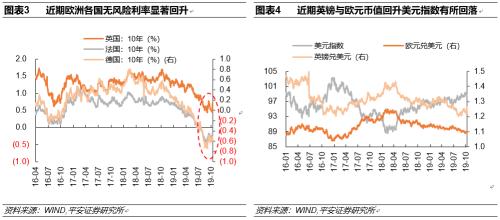 【平安宏观】风险偏好回升提振全球股指 | 海外宏观双周报20191014