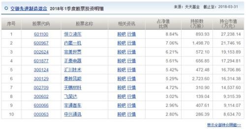 300亿爆款再现！兴全合泰一日售罄，配售比例约20%