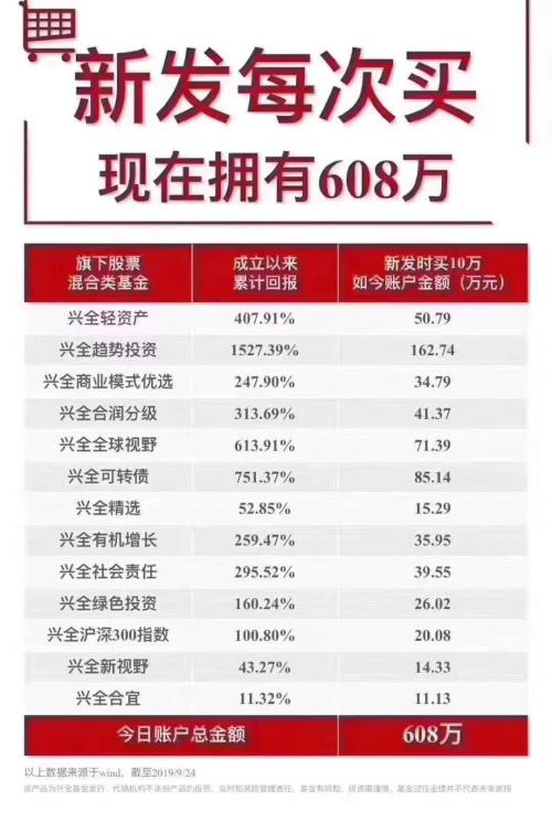 300亿爆款再现！兴全合泰一日售罄，配售比例约20%