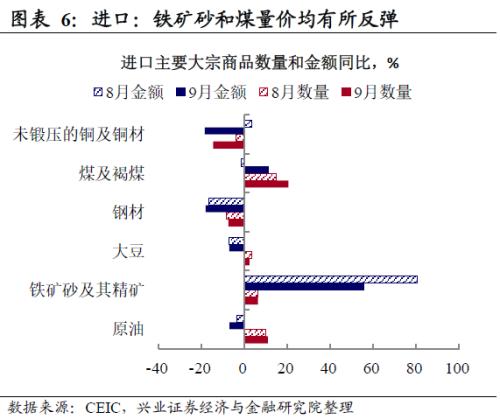 【兴证宏观】经贸摩擦拖累持续，出口压力难消减——9月进出口数据点评