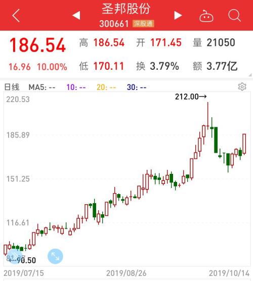 人造肉龙头连拉涨停，无线蓝牙耳机概念持续火爆，A股个性化“新消费”概念股还有这些