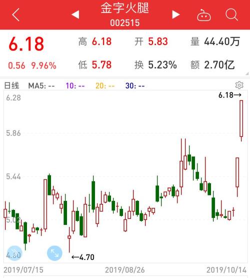 人造肉龙头连拉涨停，无线蓝牙耳机概念持续火爆，A股个性化“新消费”概念股还有这些