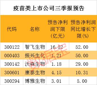 这三类医药公司业绩亮眼，优质公司净利增长加快（名单）