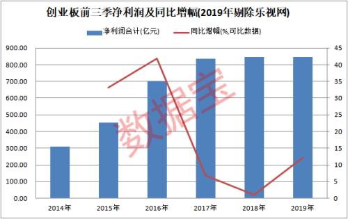 跑步前进，两成创业板股三季报业绩有望超去年，这18股同时获北上资金、杠杆资金大手笔加仓