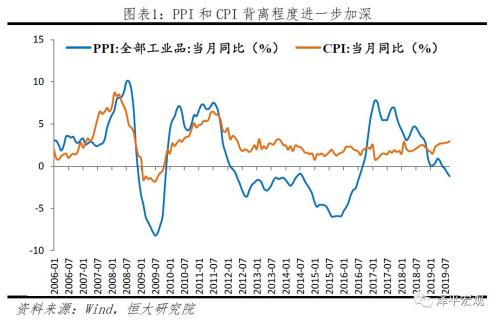 任泽平：CPI、PPI出现罕见分化走势 不是通胀是通缩