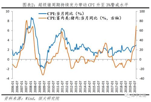 不是通胀，是通缩！