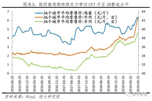 不是通胀，是通缩！