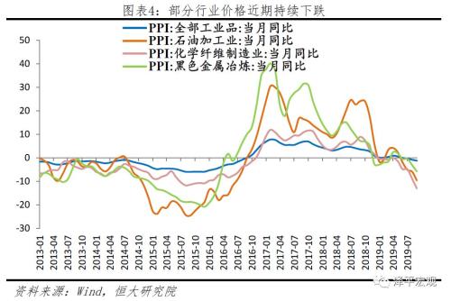 不是通胀，是通缩！