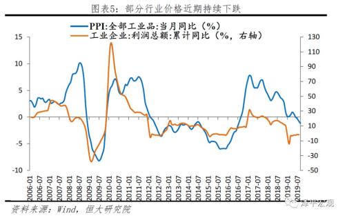 不是通胀，是通缩！