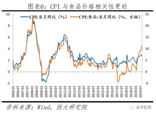 不是通胀，是通缩！