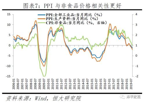 不是通胀，是通缩！