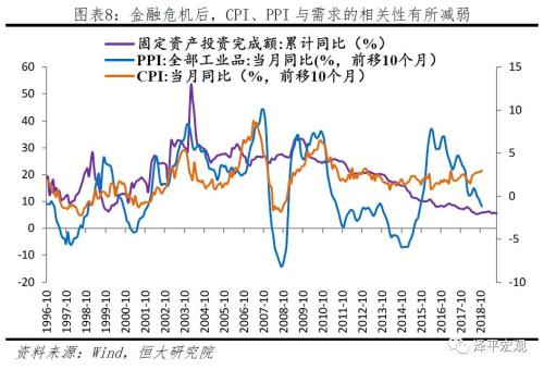 不是通胀，是通缩！