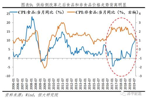 不是通胀，是通缩！