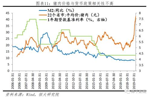 不是通胀，是通缩！