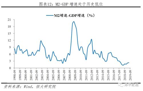 不是通胀，是通缩！